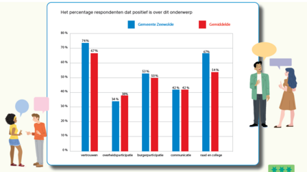 tabel quickscan met percentages